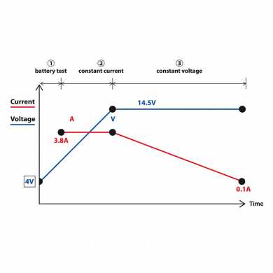 Universal Battery Charger 12V - 3.8A