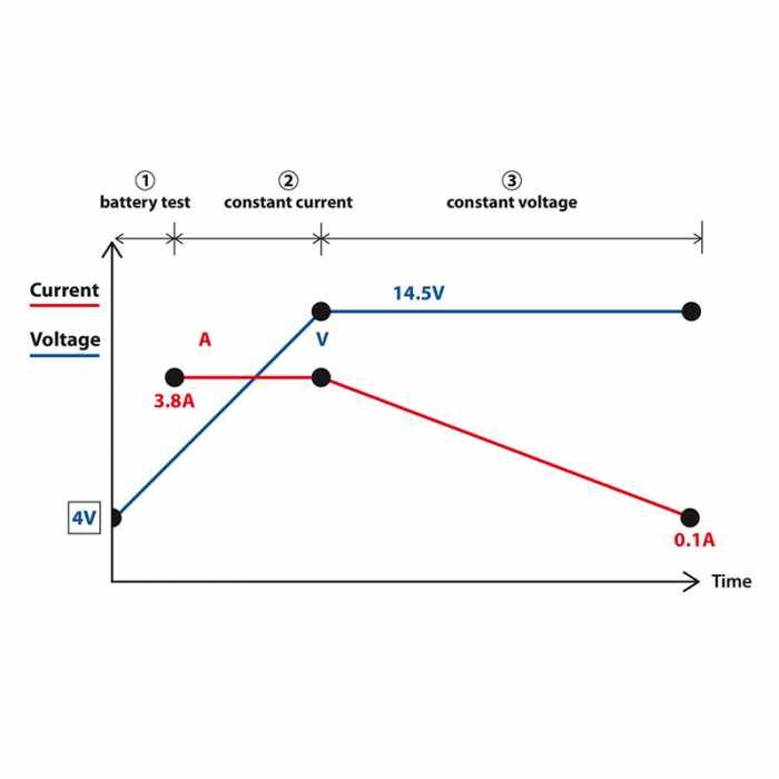 Universal Battery Charger 12V - 3.8A
