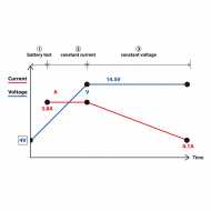 Caricabatteria Universale 12V - 3,8A
